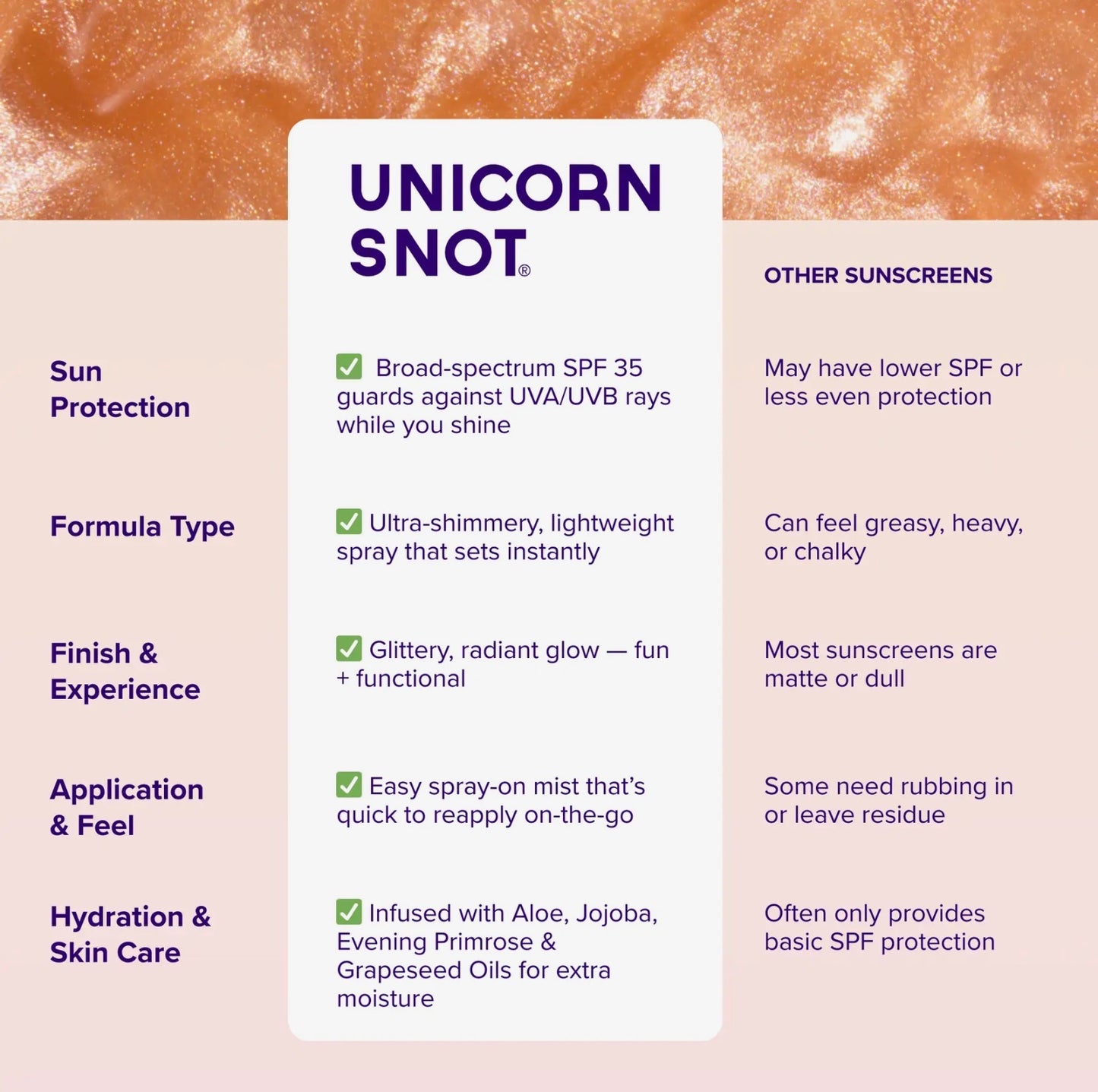 Unicorn Snot SPF Glitter Spritz Rose Gold